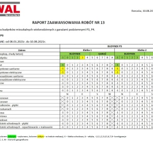 Raport zaawansowania prac